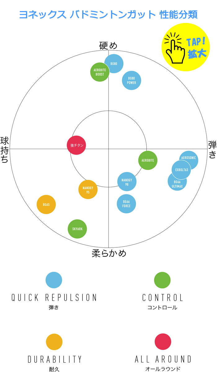 強チタン | ヨネックス バドミントンガット | | ソフトテニス