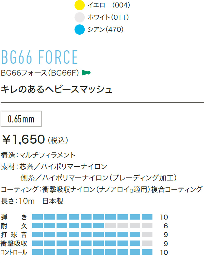 BG66 FORCE | ヨネックス バドミントンガット | | ソフトテニス・バドミントン通販サイトYOU SPORTS