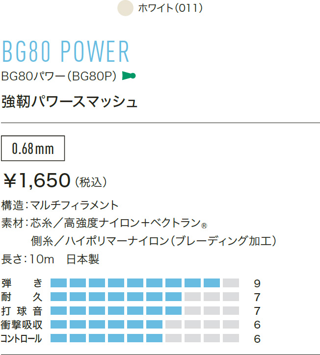 【99%OFF!】 ヨネックス Yonex BG80パワー 200m BG80パワー 200m ent.pens.ac.id