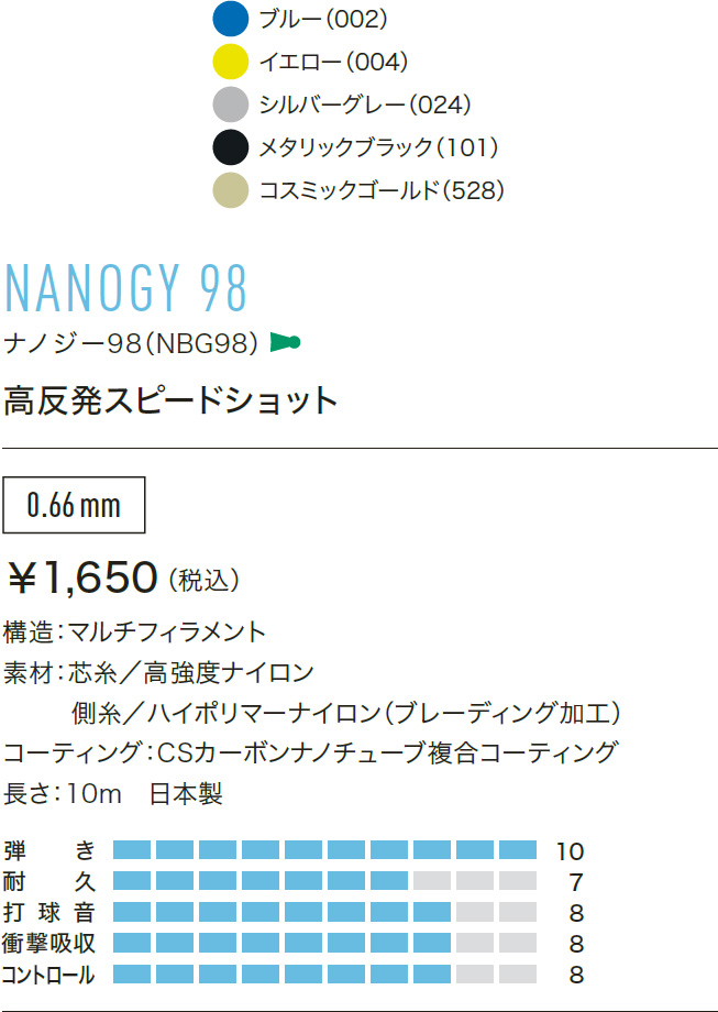 ヨネックス ナノジー98 100m 0.66mm バドミントン用（YONEX NANOGY98