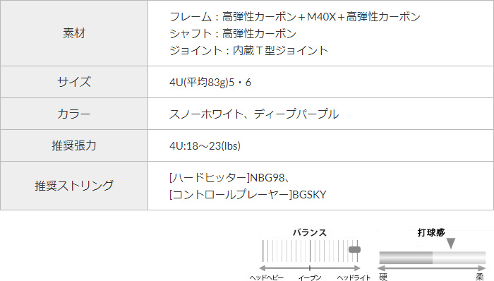 NANOFLARE 400 ナノフレア 400 ディープパープル（751） | ヨネックス バドミントンラケット,NANOFLARE | |  ソフトテニス・バドミントン通販サイトYOU SPORTS