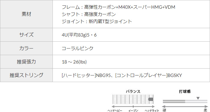 NANOFLARE 70 ナノフレア 70 コーラルピンク（299） | ヨネックス バドミントンラケット,NANOFLARE | | ソフトテニス・ バドミントン通販サイトYOU SPORTS