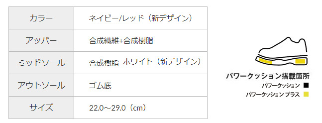 パワークッション ソニケージ2 ワイド GC ネイビー/レッド（097） | ヨネックス テニスシューズ,クレー、オムニコート用 | |  ソフトテニス・バドミントン通販サイトYOU SPORTS