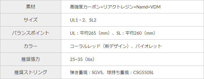 YONEX ジオブレイク70V UL2 前衛向け ソフトテニス ラケット+