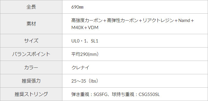 VOLTRAGE 7S ボルトレイジ 7S クレナイ   ヨネックス